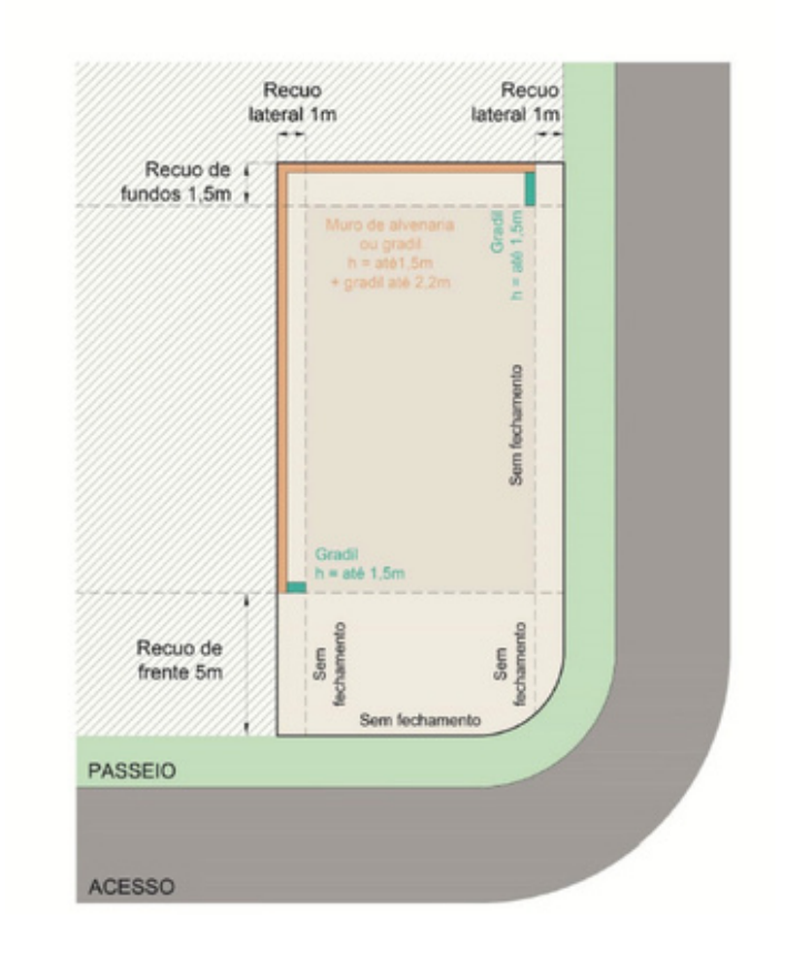 Planta de lote de esquina com os recuos cotados