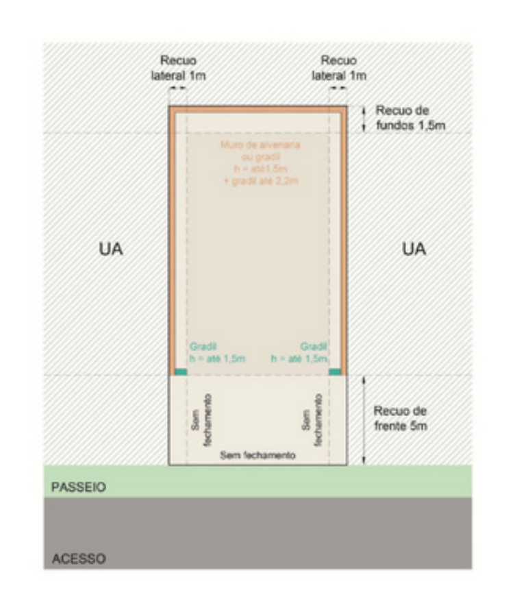 Planta de lote em meio de quadra com os recuos cotados